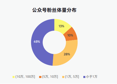 TO B运营丨私域真是万能药吗？